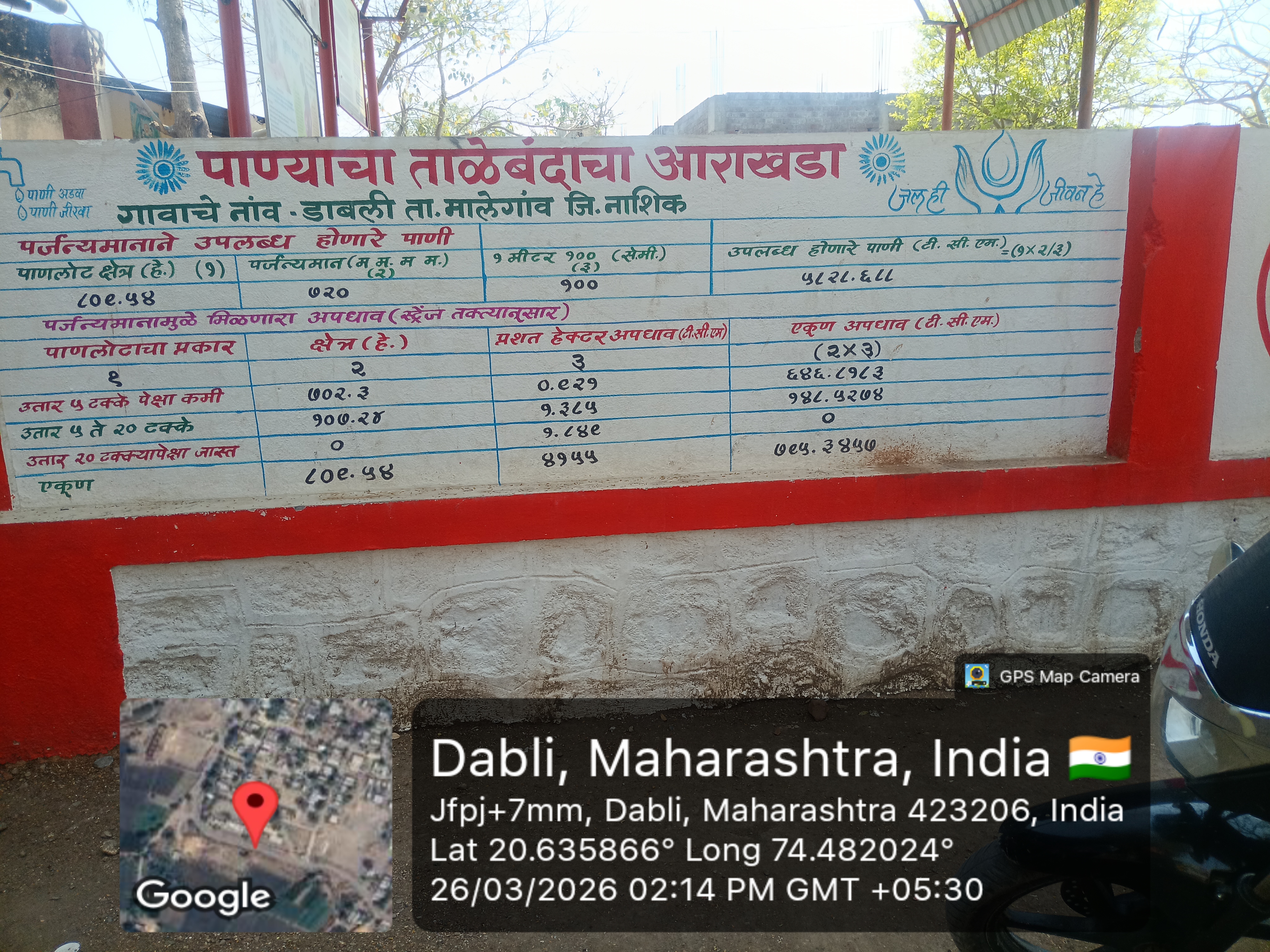 ग्रामपंचायत व लोकसहभागातून पाण्याचा ताळेबंद तयार करून पाणी व्यवस्थापन आराखडा तयार करण्यात आला.